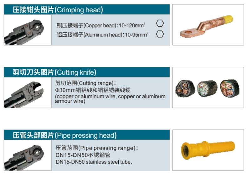 various dies